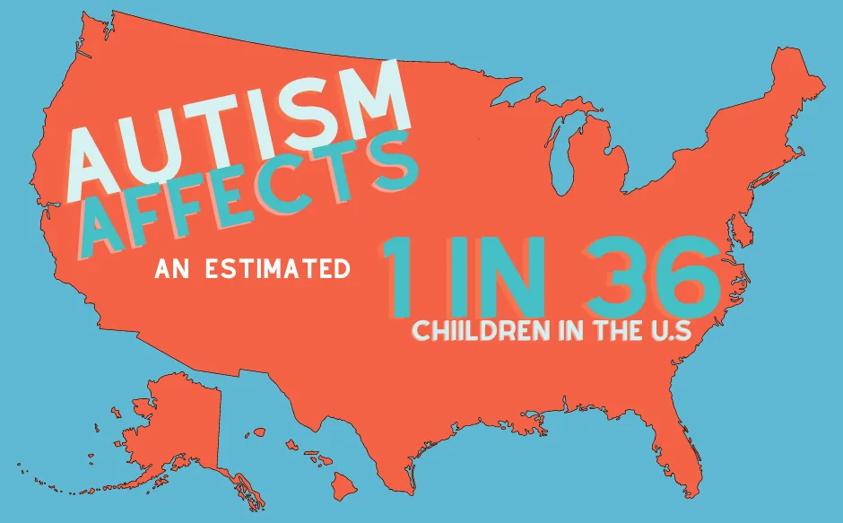 Infographic: autism affects an estimated 1 in 36 children in the U.S.